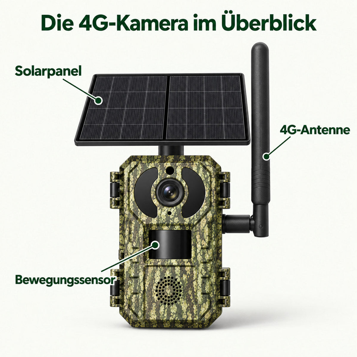 Caméra 4G annotée : panneau solaire, antenne noire et capteur de mouvement PIR